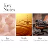 Elizabeth Arden White Tea EDP Kadın Parfümü 100ml