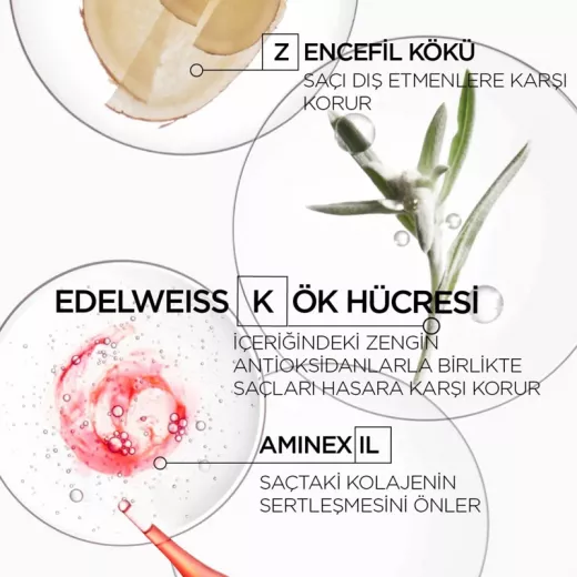 KERASTASE Genesis Defense Thermique Zayıf Saçlar İçin Güçlendirici Isı Koruyucu Fön Sütü 150ml