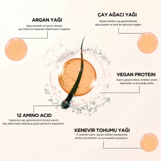 Molecular Bond Repair Aşırı Yıpranmış Yanmış Saçlar İçin Onarıcı Yağ 50ml