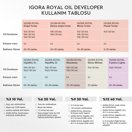 SCHWARZKOPF Igora Royal Absolutes Olgun Saçlar İçin Beyaz Kapatıcı Yaşlanma Karşıtı Saç Boyası 60ml | 7-60 Kumral Çikolata Doğal
