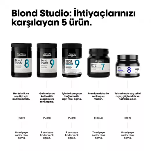 LOREAL Blond Studio Multi Techniques Purple Balm 8 Ton Açıcı Krem 500g