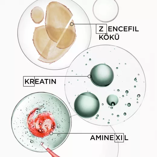 KERASTASE Genesis Homme Erkeklere Özel Dökülme Önleyici ve Yoğunlaştırıcı Serum 90ml